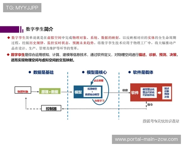 数字孪生技术模拟赛事流程，筹备效率大幅跃升